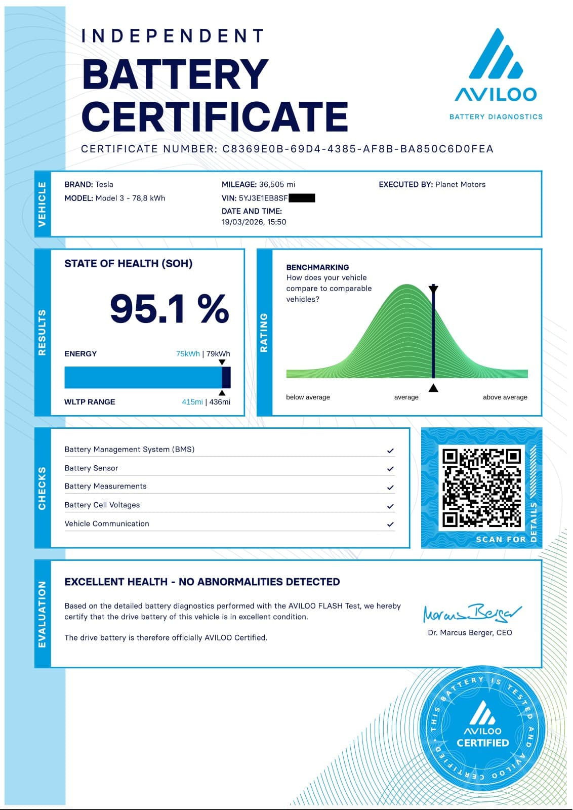 Aviloo FLASH Test Certificate — 2023 Tesla Model 3, 95.1% State of Health